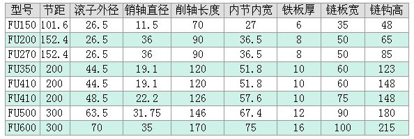 FU輸送鏈條技術(shù)參數(shù)