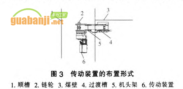 傳動裝置的布置形式